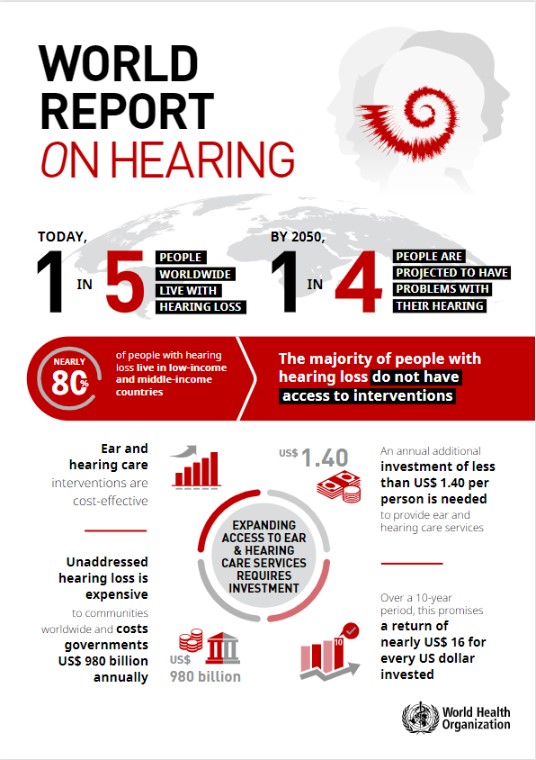 World Hearing Organisation Ear and Hearing Care Resources for all